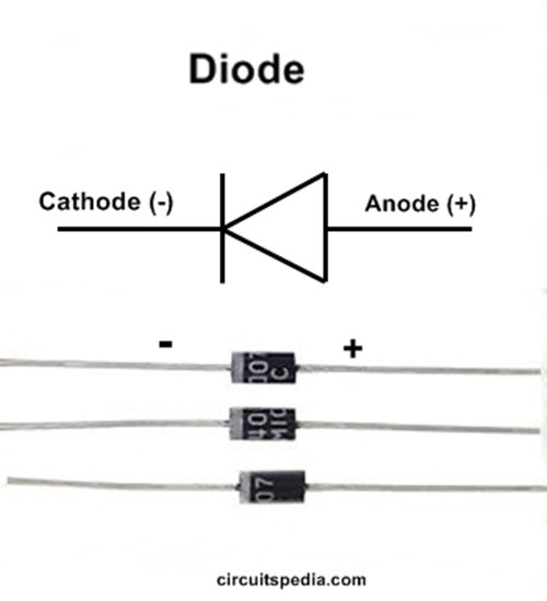 PN Semiconductor Diode Symbol