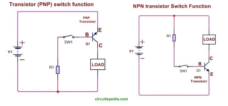 How Transistor Works as Switch. NPN and PNP transistor working