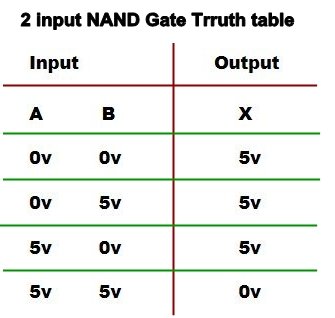 NAND GATE TRUTH TABLE