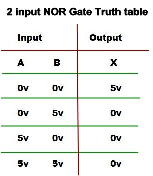 NOR gate truth table