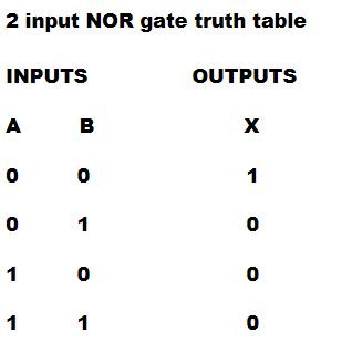2 input nand gate