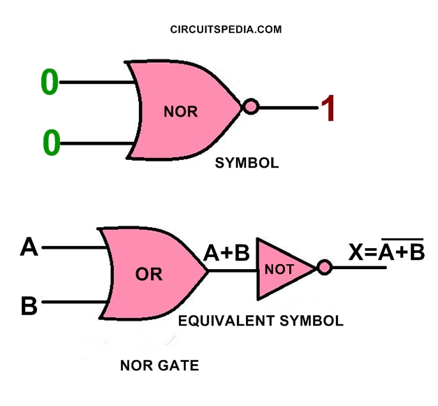 nor gate logic circuit